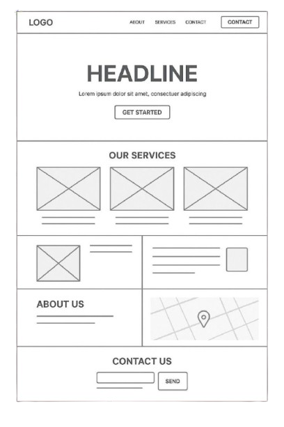 Wireframe intranet étudiant